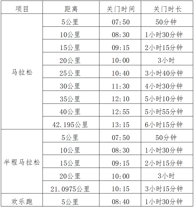 2025佛山高明稻田馬拉松(賽事規(guī)程)(3) 2025佛山高明稻田馬拉松(賽事規(guī)程)(3)