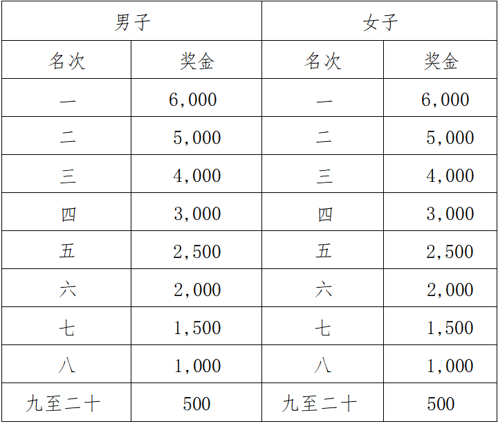 2025佛山高明稻田馬拉松(賽事規(guī)程)(5) 2025佛山高明稻田馬拉松(賽事規(guī)程)(5)
