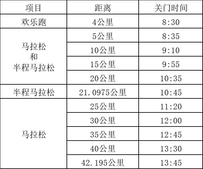 2025海門馬拉松(賽事規(guī)程) 2025海門馬拉松(賽事規(guī)程)
