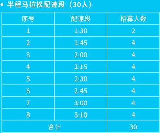 2025南通海門(mén)馬拉松官方配速員招募安排(2) 2025南通海門(mén)馬拉松官方配速員招募安排(2)