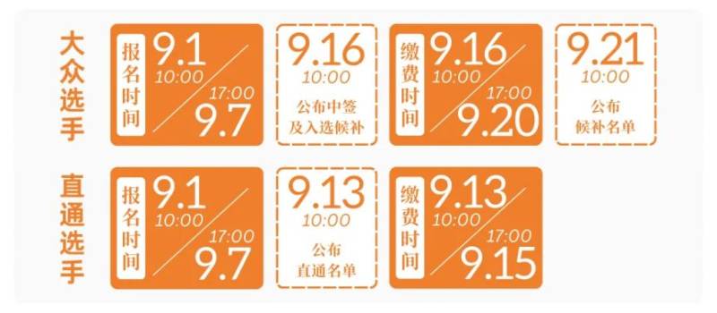 2025鄭州馬拉松報名是先繳費(fèi)還是先抽簽？