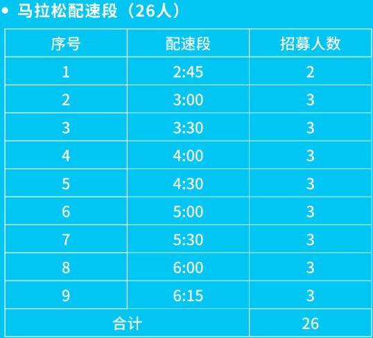 2025南通海門馬拉松官方配速員招募報(bào)名指南
