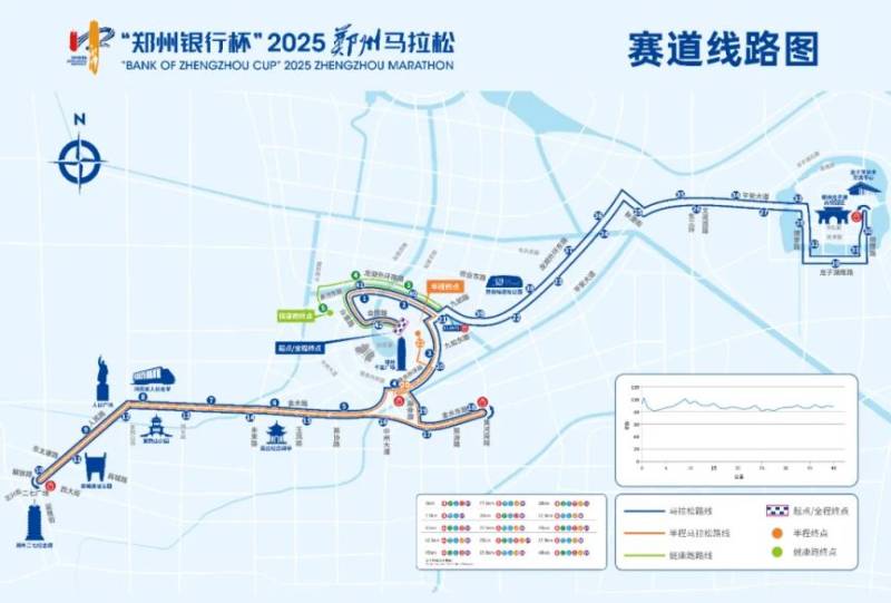 2025鄭州馬拉松獎金多少？（2）