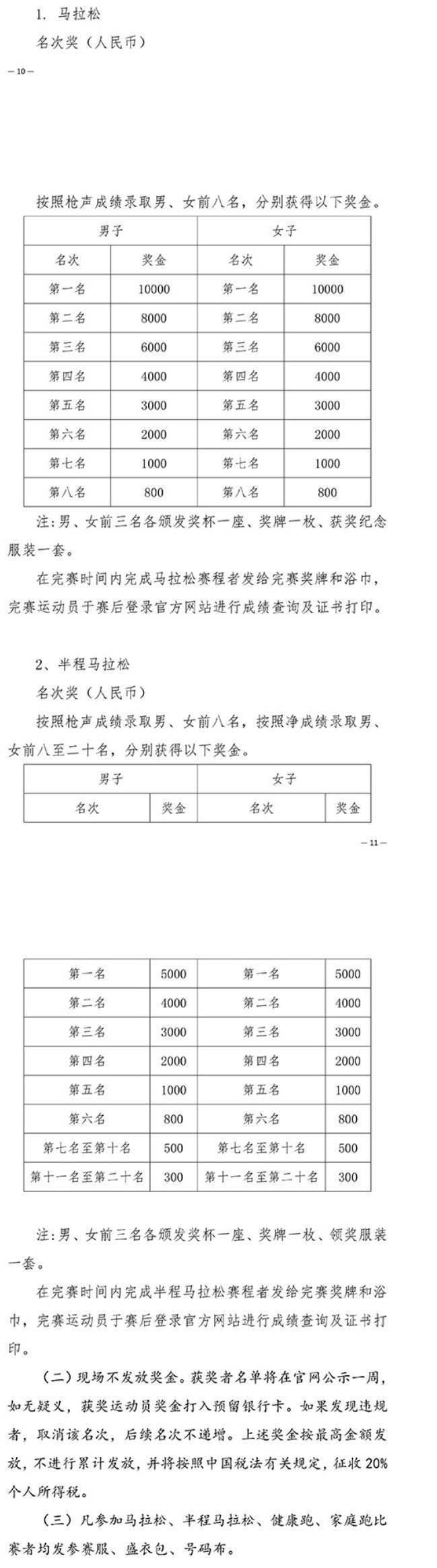 2025鄭州馬拉松獎金多少？