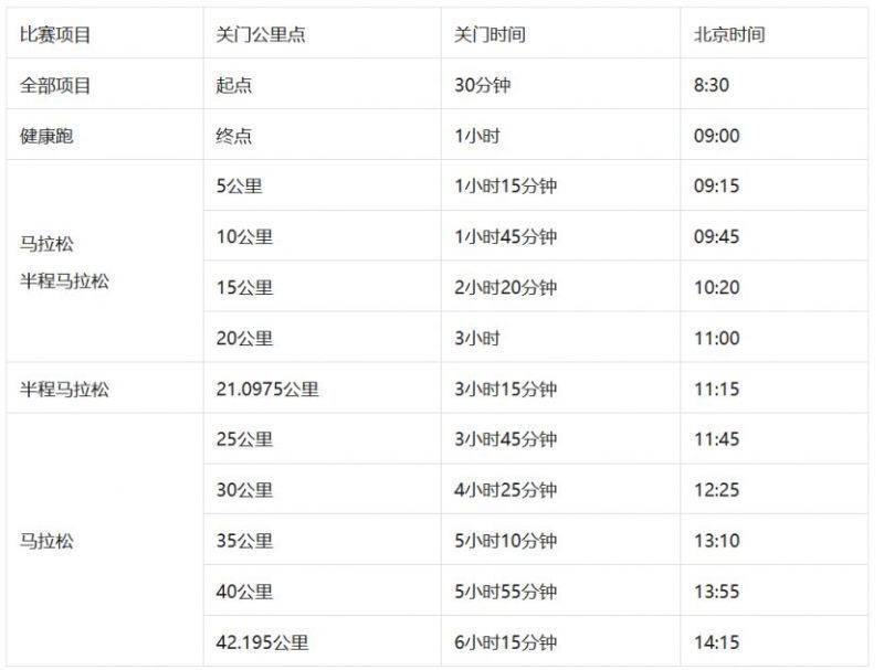 2025泰安馬拉松競(jìng)賽規(guī)程