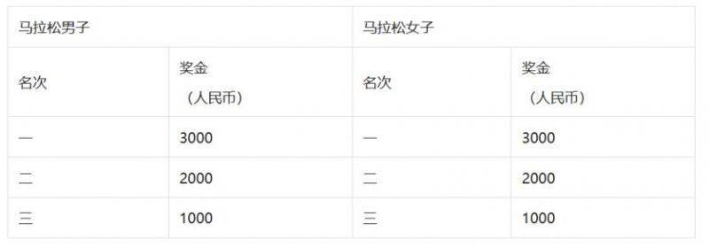 2025泰安馬拉松競(jìng)賽規(guī)程（5）