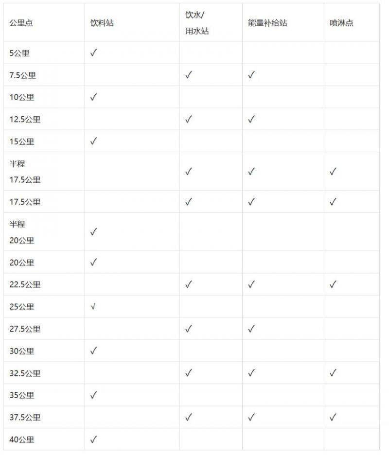 2025泰安馬拉松競(jìng)賽規(guī)程（2）