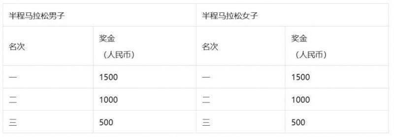 2025泰安馬拉松競(jìng)賽規(guī)程（7）