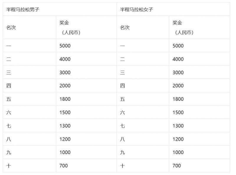 2025泰安馬拉松競(jìng)賽規(guī)程（6）