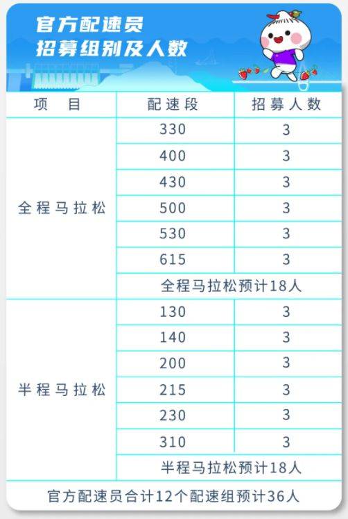 2025杭州建德馬拉松配速員招募指南(報名入口+福利待遇) 2025杭州建德馬拉松配速員招募指南(報名入口+福利待遇)