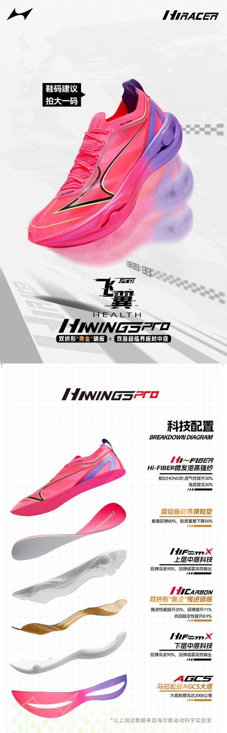 海爾斯送直通2025南昌馬拉松(賽事規(guī)程)