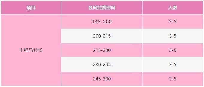 2025紹興諸暨西施半程馬拉松急救跑者招募報(bào)名指南(2) 2025紹興諸暨西施半程馬拉松急救跑者招募報(bào)名指南(2)
