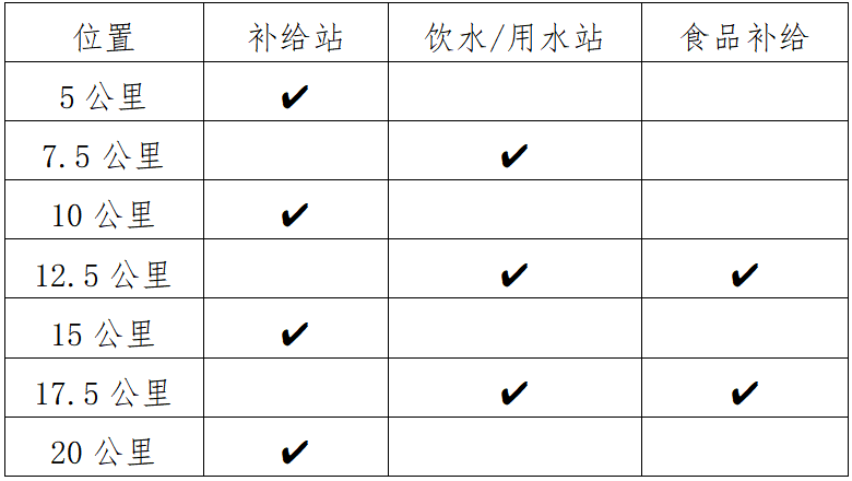 2025萍鄉(xiāng)武功山半程馬拉松(賽事規(guī)程)（4）