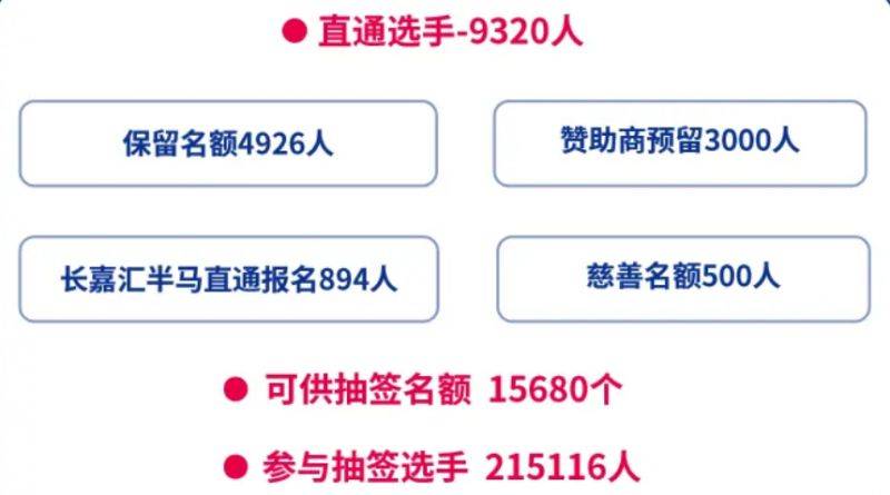2026重慶馬拉松什么時(shí)候出簽？（2）