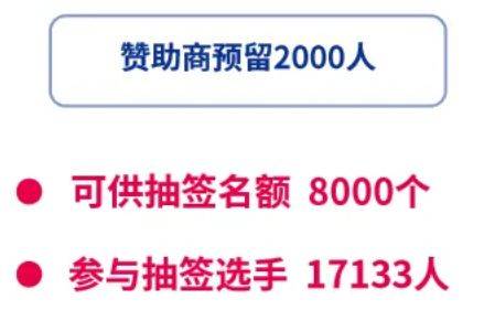 2026重慶馬拉松什么時(shí)候出簽？（3）