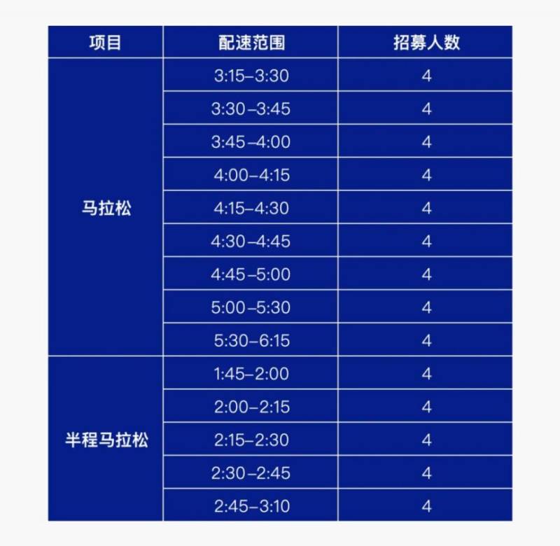 2025寶雞馬拉松醫(yī)療跑者招募（時間+入口）