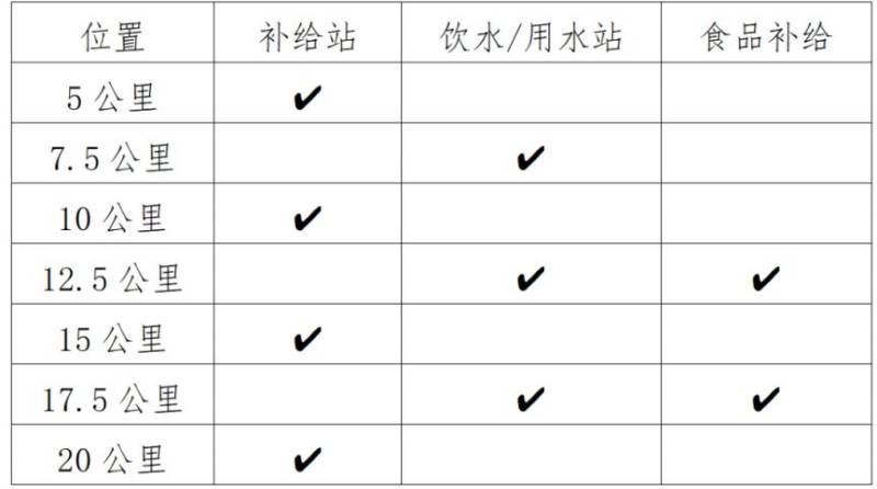 東莞2025虎門半程馬拉松競賽規(guī)程(4) 東莞2025虎門半程馬拉松競賽規(guī)程(4)