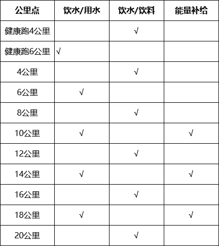 四川省第五屆和美鄉(xiāng)村健康跑（村跑）(賽事規(guī)程)（3）