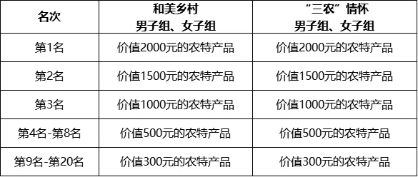 四川省第五屆和美鄉(xiāng)村健康跑（村跑）(賽事規(guī)程)（5）