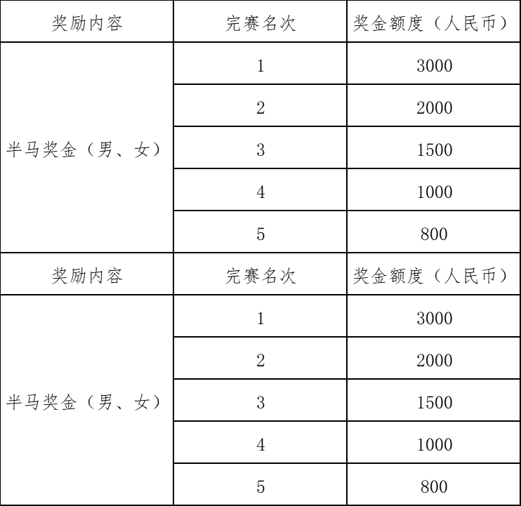 2025寧夏·中衛(wèi)沙漠星空半程馬拉松(賽事規(guī)程)(4) 2025寧夏·中衛(wèi)沙漠星空半程馬拉松(賽事規(guī)程)(4)