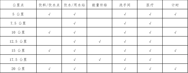 2025寧夏·中衛(wèi)沙漠星空半程馬拉松(賽事規(guī)程)(3) 2025寧夏·中衛(wèi)沙漠星空半程馬拉松(賽事規(guī)程)(3)
