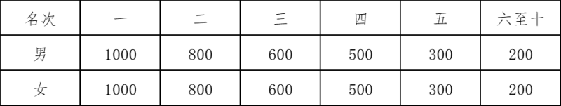 2025寧夏·中衛(wèi)沙漠星空半程馬拉松(賽事規(guī)程)(5) 2025寧夏·中衛(wèi)沙漠星空半程馬拉松(賽事規(guī)程)(5)