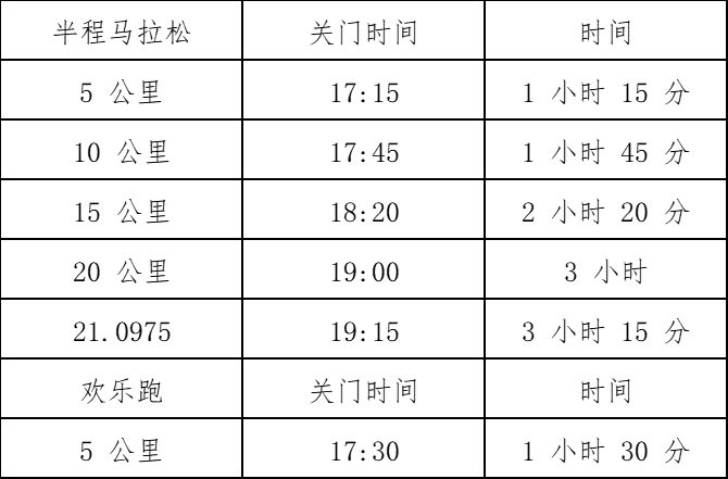 2025寧夏·中衛(wèi)沙漠星空半程馬拉松(賽事規(guī)程)(2) 2025寧夏·中衛(wèi)沙漠星空半程馬拉松(賽事規(guī)程)(2)