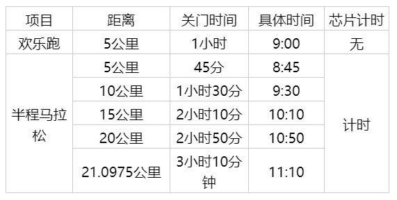 2025年清鎮(zhèn)半程馬拉松競(jìng)賽辦法（檢錄時(shí)間+計(jì)時(shí)辦法+關(guān)門時(shí)間）