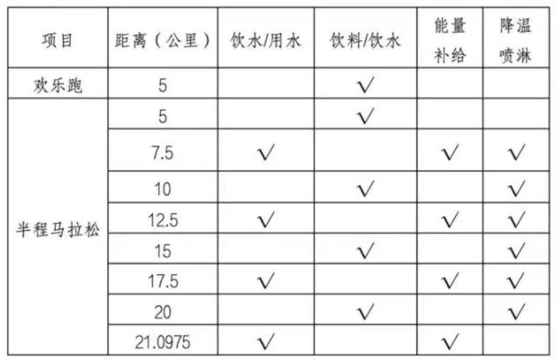 2025順德半程馬拉松補給點位置在哪里？