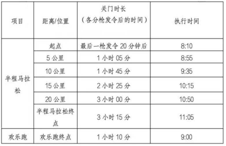 2025順德半程馬拉松關門距離和時間