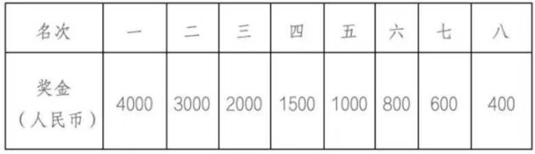 2025順德半程馬拉松獎金多少錢？（2）