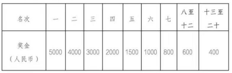 2025順德半程馬拉松獎金多少錢？