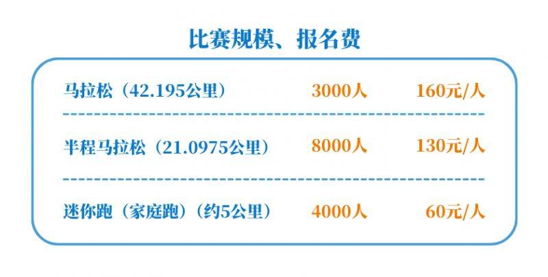 2025南京高淳馬拉松最新消息（報(bào)名時(shí)間+報(bào)名入口+比賽時(shí)間）（2）