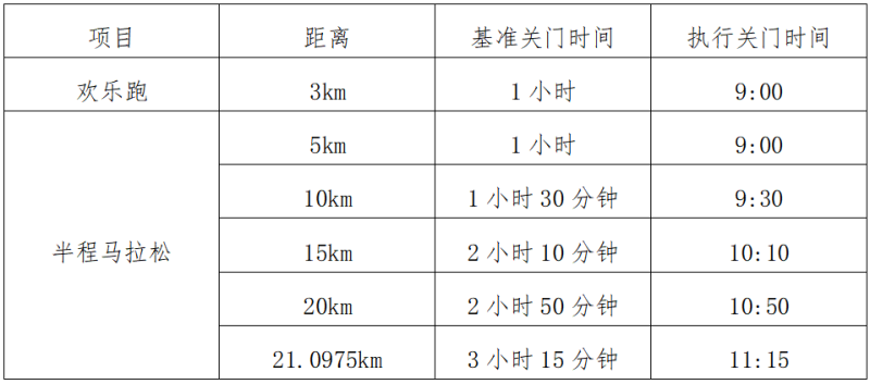 2025永康方巖半程馬拉松(賽事規(guī)程) 2025永康方巖半程馬拉松(賽事規(guī)程)