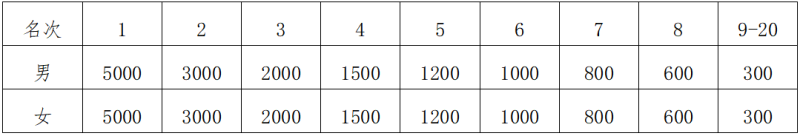 2025永康方巖半程馬拉松(賽事規(guī)程)(4) 2025永康方巖半程馬拉松(賽事規(guī)程)(4)