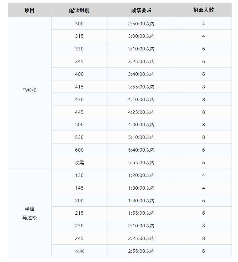 2025長沙馬拉松招募配速員（3）