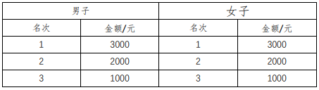 2025東莞松山湖科學(xué)城半程馬拉松(賽事規(guī)程)（7）