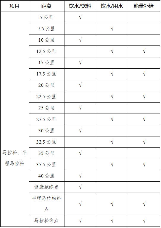 2025年崇左馬拉松(賽事規(guī)程)（2）