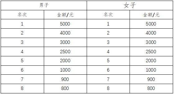 2025東莞松山湖科學城半程馬拉松競賽規(guī)程（5）