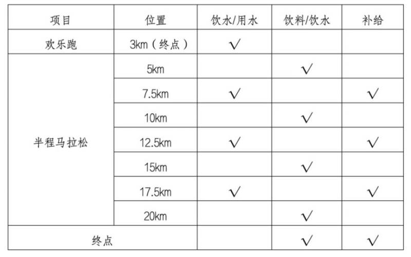 2025永康方巖半程馬拉松競賽規(guī)程（2）
