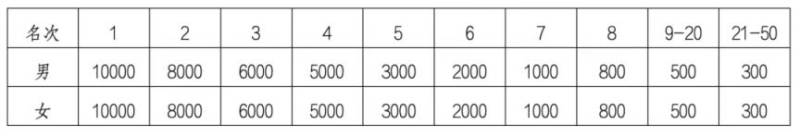 2025永康方巖半程馬拉松競賽規(guī)程（3）