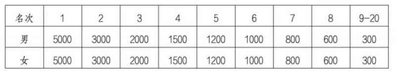 2025永康方巖半程馬拉松競賽規(guī)程（4）