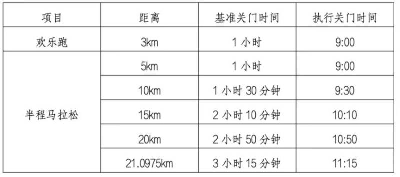 2025永康方巖半程馬拉松關(guān)門距離和時(shí)間