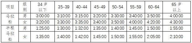 2025東莞松山湖科學(xué)城半程馬拉松賽事規(guī)模