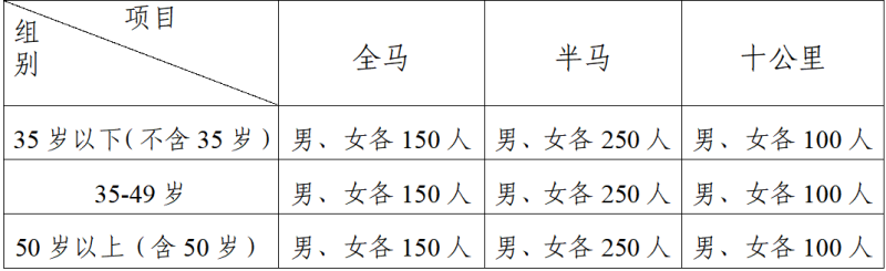 2025貴州銅仁·梵凈山馬拉松(賽事規(guī)程)（2）