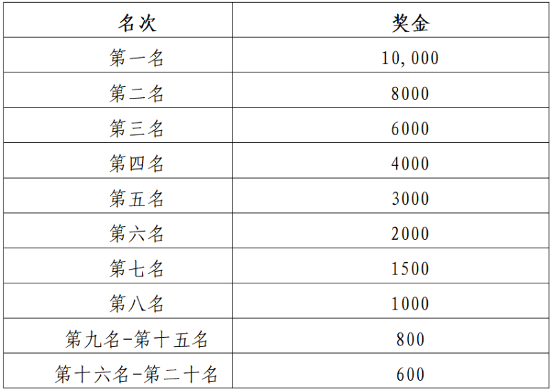 2025貴州銅仁·梵凈山馬拉松(賽事規(guī)程)（6）