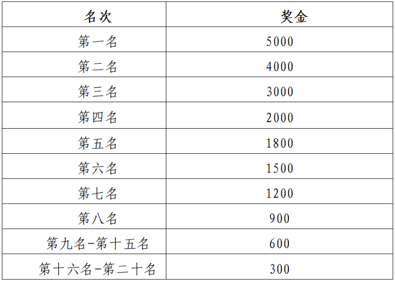 2025貴州銅仁·梵凈山馬拉松(賽事規(guī)程)（8）