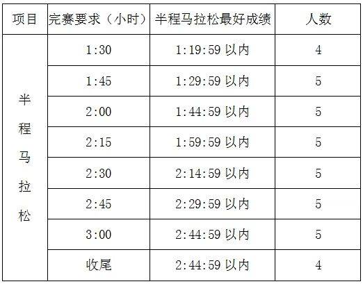 2025唐山馬拉松招募官方配速員(2) 2025唐山馬拉松招募官方配速員(2)