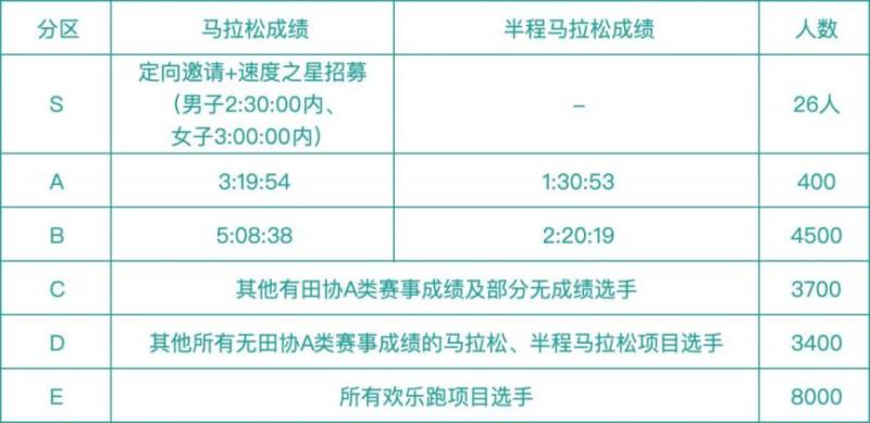 2025文昌地產(chǎn)榆林馬拉松號(hào)碼布查詢?nèi)肟?流程（4）