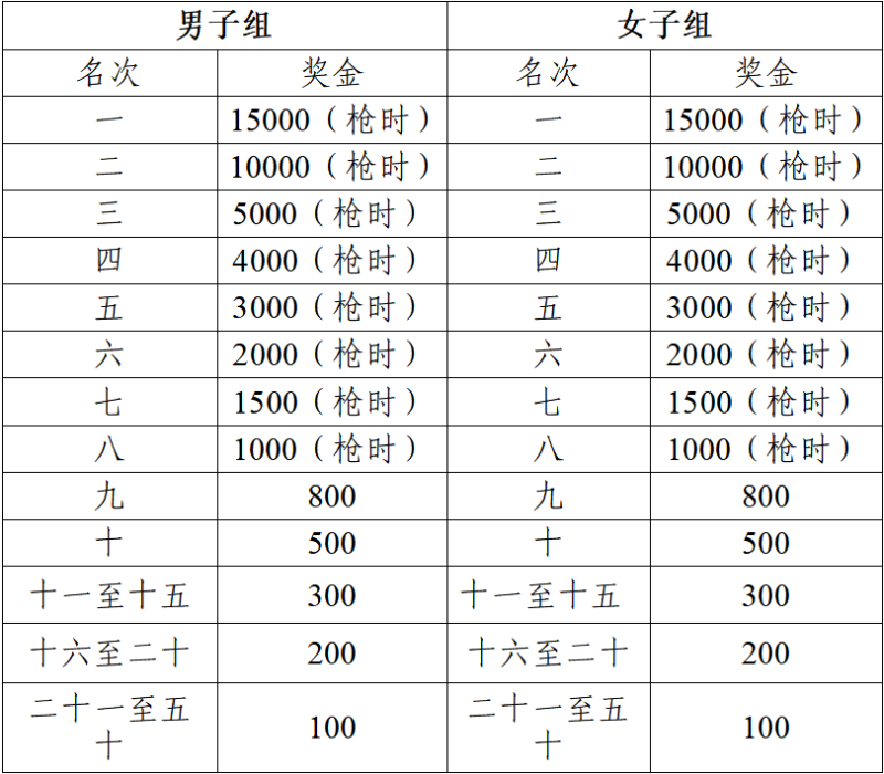 2025亳州馬拉松(賽事規(guī)程)（3）